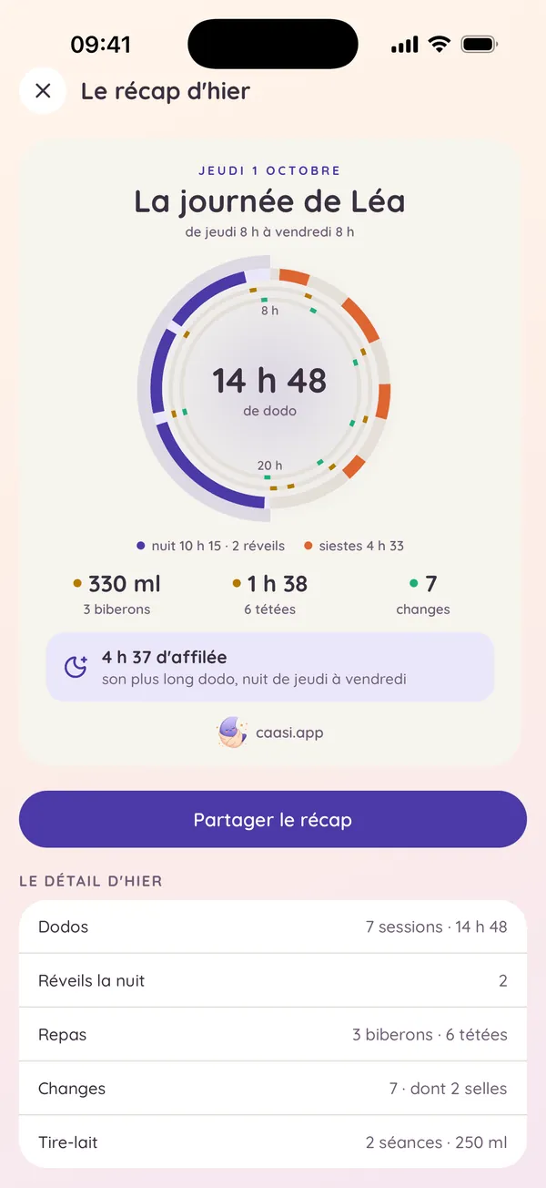 Le récap de la journée de Léa&nbsp;: un cadran de 24 heures, 14 h 48 de dodo et 330 ml de biberons.